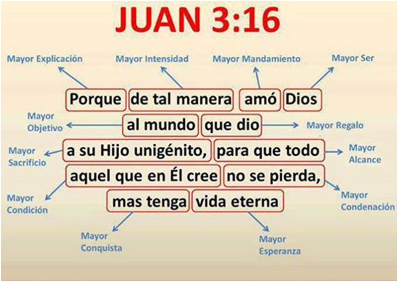 Juan 3, 16